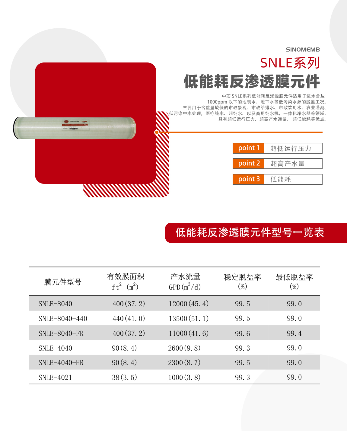 3.SNLE低能耗反渗入膜元件.png